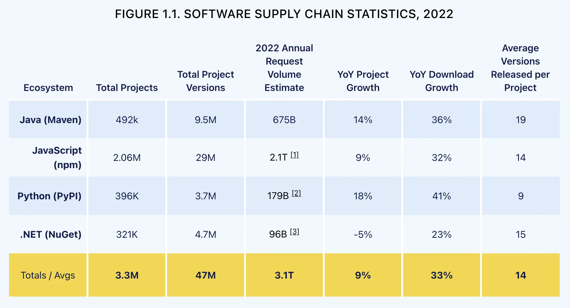sonatype-supply-chain-stats